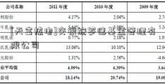 [天富热电]交银施罗德基金管理有限公司