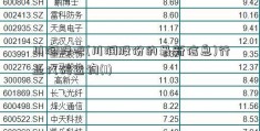 川润股吧(川润股份的最新信息)行业代码查询(1)