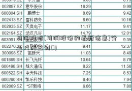 川润股吧(川润股份的最新信息)行业代码查询(1)