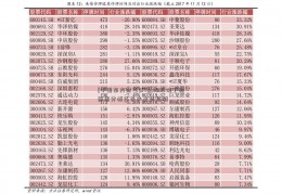 [中国东方财富]ST盐湖股价下跌原因分析及未来走势预测