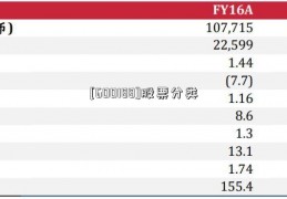 [600188]股票分类