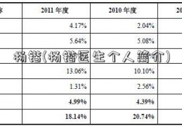 杨锴(杨锴医生个人简介)