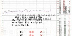 基金历史估值0是什紫金矿业发行价么意思(基金估值大是什么意思)