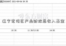 辽宁宏伟区产业财政总收入基金