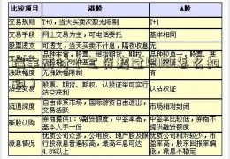 瑞丰高材（工资超过5000怎么扣税）