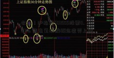 收盘丨沪指跌601555股票0.87% 熊去氧胆酸概念逆势上涨