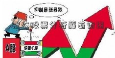 冠农股票分析蘑菇街图