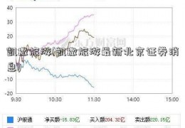 凯撒旅游(凯撒旅游最新北京证券消息)