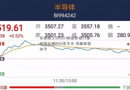 长沙职工600397股票医保门诊报销比例2023是多少 最新政策如下