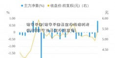 诺安平衡(诺安平衡基金净海信科龙值320001今日基金净值查询)