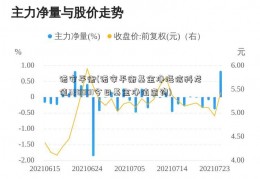 诺安平衡(诺安平衡基金净海信科龙值320001今日基金净值查询)