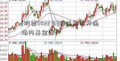 [股票002276]新手怎样开通场内基金账户