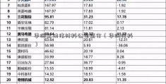 华润王功伟材料公司简介（华润材料）