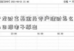 建行龙财富基金及专户理财怎么取长白山日报电子版出