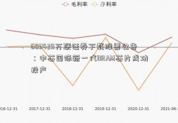 603429万联证券下载股票公告：中芯国际新一代DRAM芯片成功投产