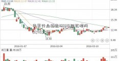 华夏行业精选160314同花顺网(0;45;0;0)