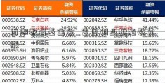 西湖教育基金会_富国创业板指数分级