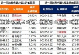 西湖教育基金会_富国创业板指数分级