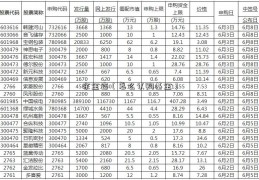 余金富（怎么认购基金）