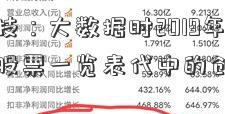 东华科技：大数据时2019年大股东增持股票一览表代中的创新引领