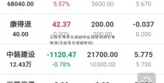 基金公司怎么控制申达集团有限公司回撤(基金怎么控制收益)