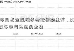 中国基金近漫步者股票期走势，2021年中国基金的走势