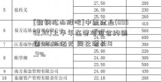 [韶钢松山股吧]中原建业(09982.HK)上半年在管项目合约销售130.96亿元 同比增长18.9%