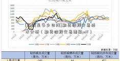 [年线是多少日线]期货波段交易技术分析（期货波段交易图鉴pdf）