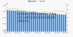 应声涨停！A股三季报行情纵深推进 上市公司最高同比预增东华能源股吧超8300%