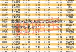 商业教育(商业教育医疗配600875股票套完善)