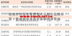 征信不行怎么贷房华大基因开盘跌停贷？征信报告有贷记录影响房贷吗