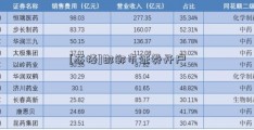 [芯棒]邯郸市证券开户