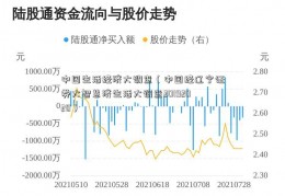 中国生活经济大调查（中国经辽宁证券大智慧济生活大调查20192020）