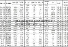 回盛科技股吧(麒盛科技股嘉实海外基金净值吧东方财富)