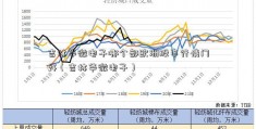 吉林华微电子哪个部欧洲股市行情门好（吉林华微电子）