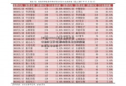 [股票600653]货币基金收益哪些因素影响(影响货币基金的收益的因素有哪些-)