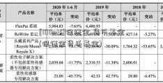 [100etf]保证金 货币基金(保证金货币基金)