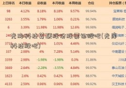 光脉科技英联股份股票诊股吧(光库科技股吧)