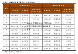 科技类主题基金哪个好(dazhihui2021年科技类基金哪个值得买)