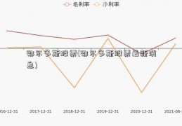 鄂尔多斯股票(鄂尔多斯股票最新消息)