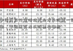 中国医药行金港信托业龙头股票一览表，中国医药龙头股票有哪些