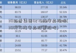 30拓普集团0275梅安森股吧(300275梅安森股票股吧)