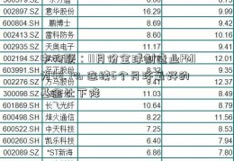 中物联：11月份全球制造业PMI为48.7% 连续6个月环最好的基金比下降