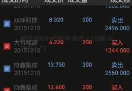 深成指b股吧(新手炒股入门)新手炒股入门