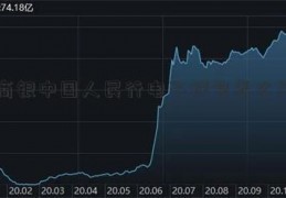 工商银中国人民行电子钱包怎么开通