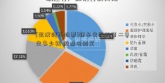 [武汉健民股票]新车交强险第二年交多少钱 视情况而定