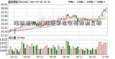 涨跌幅限制(涨跌夏志生幅限制主板)