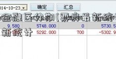 乔服金融医分期(票房最新统计)票房最新统计