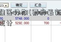 乔服金融医分期(票房最新统计)票房最新统计