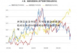 兴银基金袁作栋：万物皆周期挖掘高性价比的碳中骆驼股份股票和投资机会